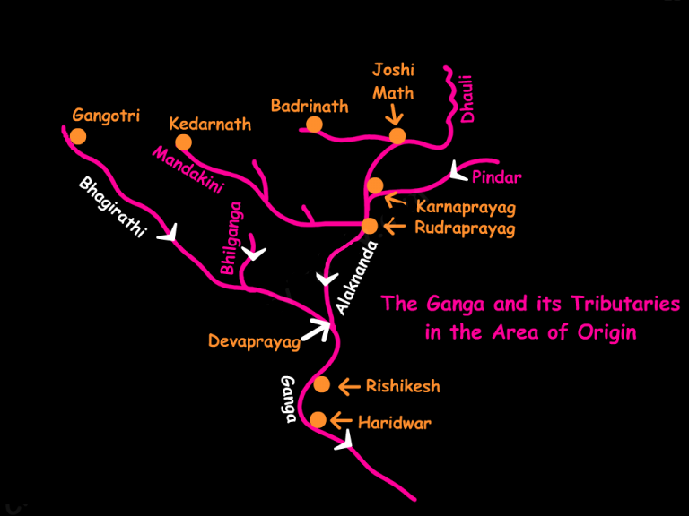 Ganga Route Drainage System The Ganga and Bhramputra River System Drainage System The Ganga and Bhramputra