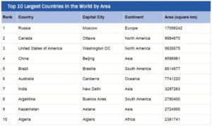 10-largest-countries-in-world-by-area 3