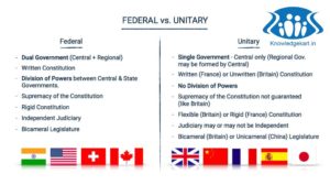 FEDERAL-VS-UNITARY 3