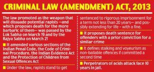 Do you Know Nirbhaya Act Criminal Law (Amendment) Act, 2013