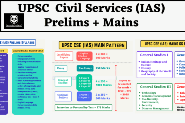 Decoding the UPSC IAS Exam Pattern