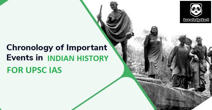 INDIAN HISTORY IMPORTANT DATES GK FOR UPSC