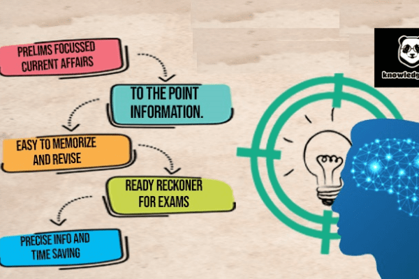 Mind Mapping Techniques for UPSC IAS Preparation