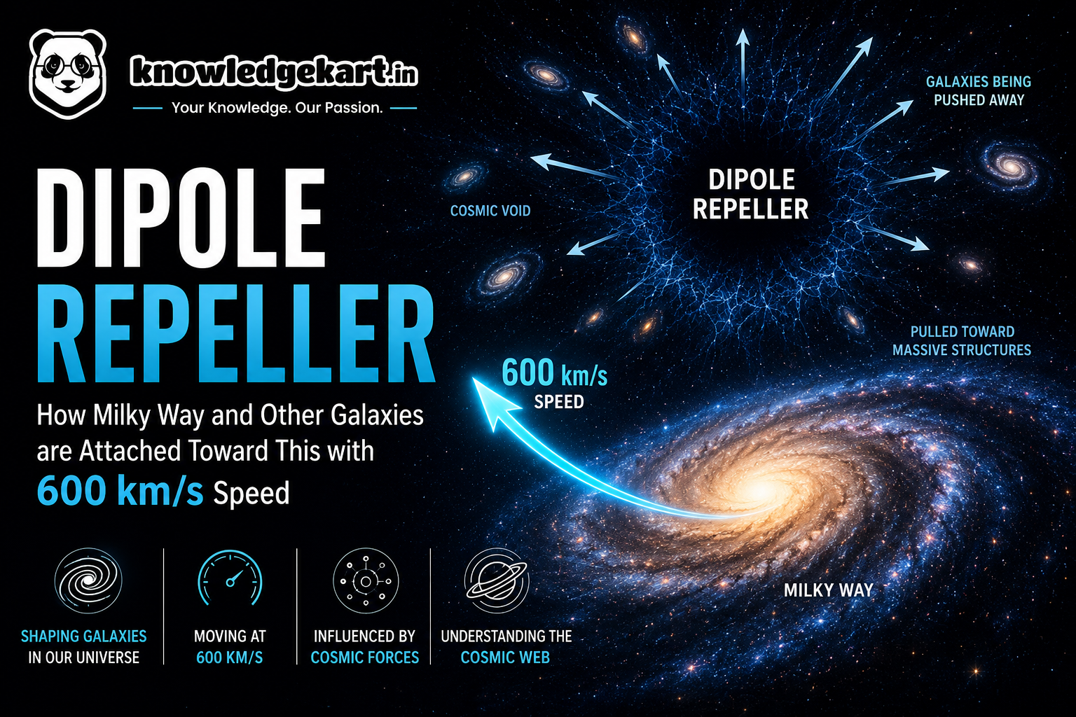 The Dipole Repeller: The Cosmic Force Steering Our Galaxy at 600 km/s