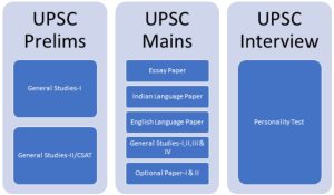 UPSC IAS Syllabus for Prelims Detailed Subject Wise Analysis