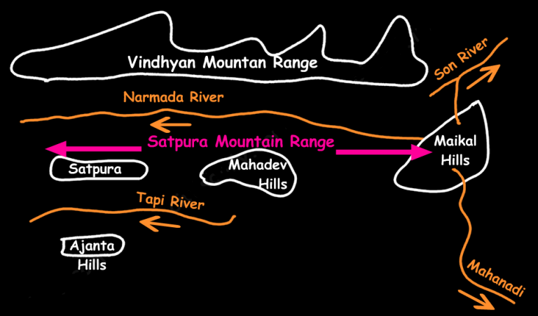 The Satpura Mountain Range