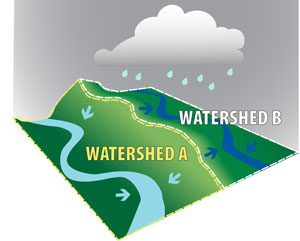 watershed divide