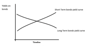Yield-Curve-Explained 3