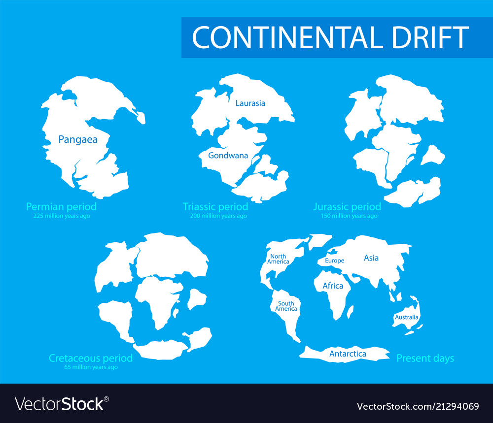 NCERT Notes Continental Drift [Geography Notes For UPSC]