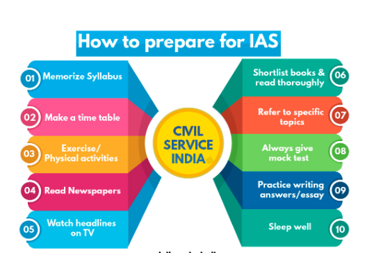 UPSC IAS Smart Work for Preparation. How to Get Your Priorities Right