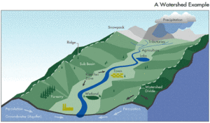 watershed-diagram 3