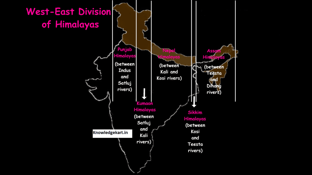 west-east-division-of-himalayas